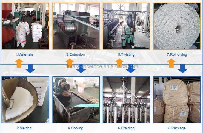 52 मिमी दीया 8 स्ट्रैंड पॉलिएस्टर रस्सी कम बढ़ाव समुद्री जहाज मूरिंग रस्सी 9