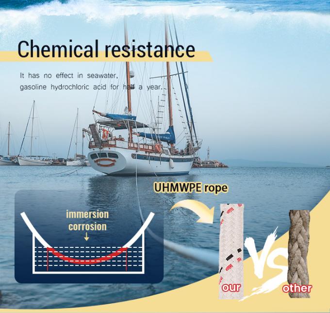 उच्च शक्ति 12 स्ट्रैंड ब्रैटेड यूएचएमडब्ल्यूपीई सिंथेटिक फाइबर वायर रस्सी 48 मिमी व्यास के लिए समुद्री जहाज की टोलिंग मोरिंग स्टील हिंज बैग 0